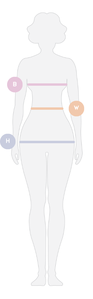 How to take measurements